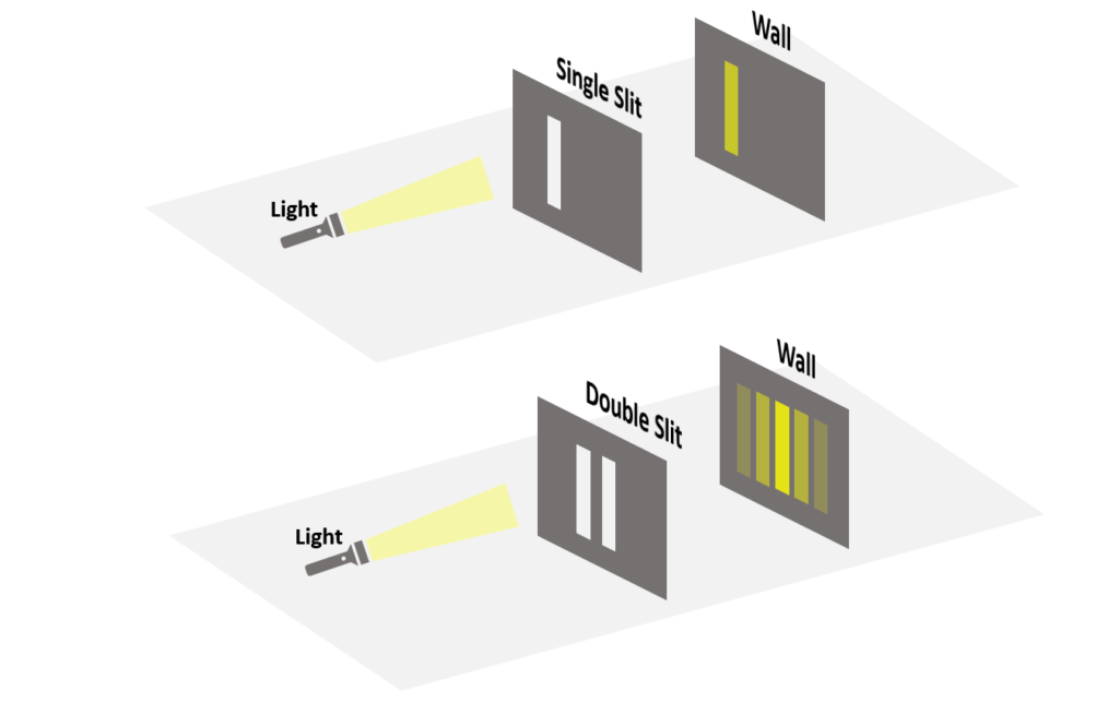 Double Slit Experiment Setup